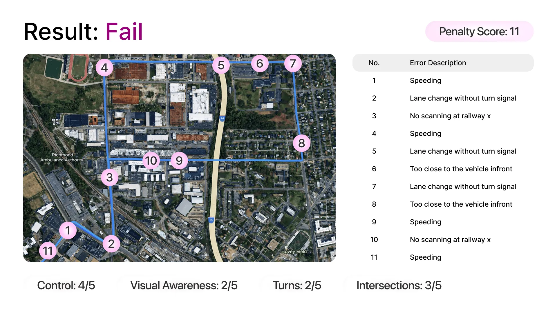A road test result: the route with numbered infractions, the list of infractions and the scores by category